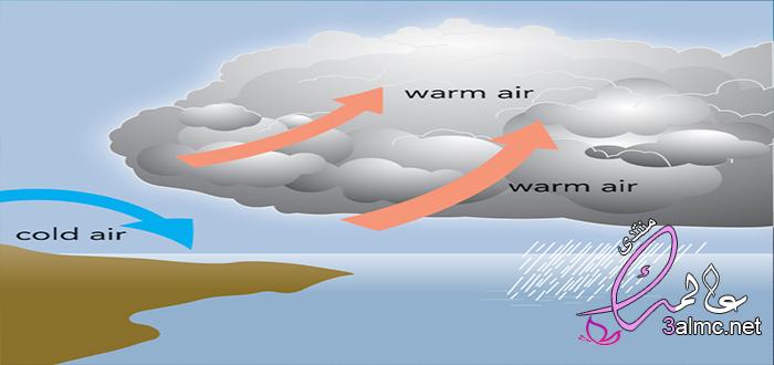 ماذا يحدث للضغط الجوي عندما يبرد الهواء 3almik.com_07_22_165