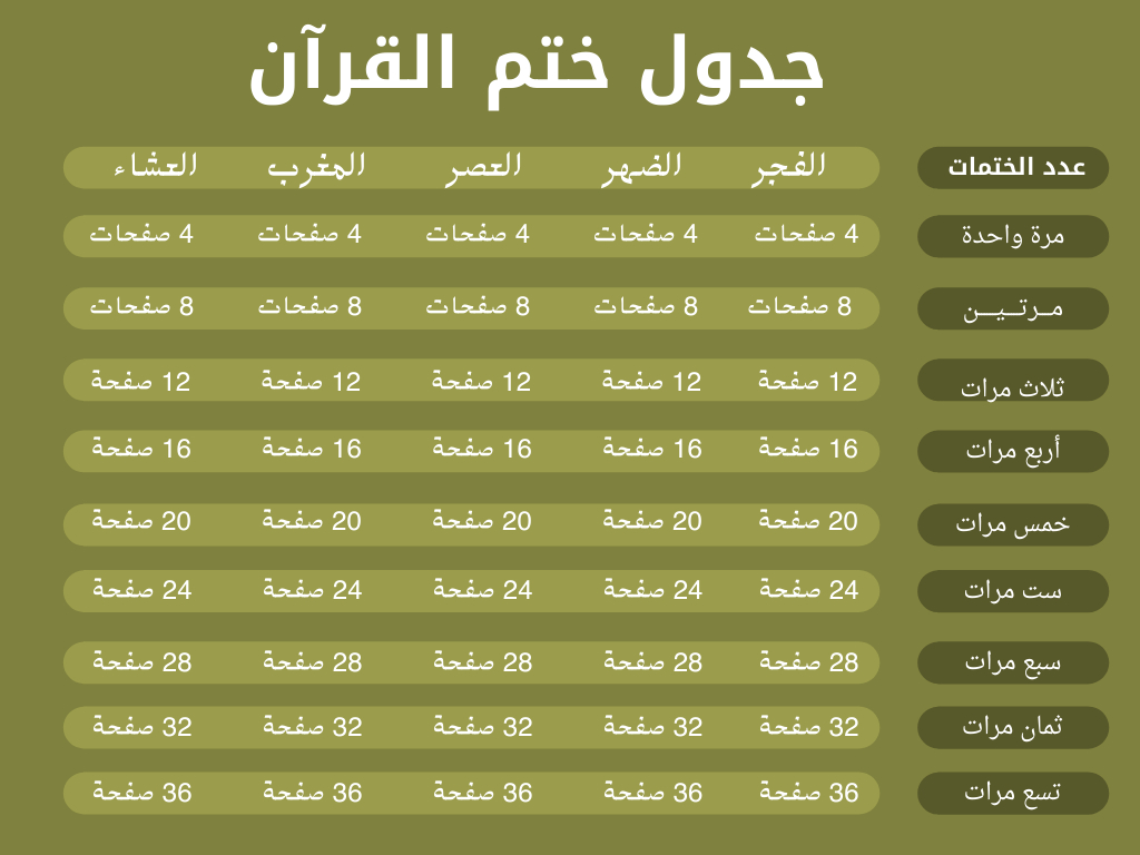 طرق ختم القرآن في رمضان 2022 جدول تنظيم الوقت لختم القرآن كامل مره او اكثر 3almik.com_17_22_165