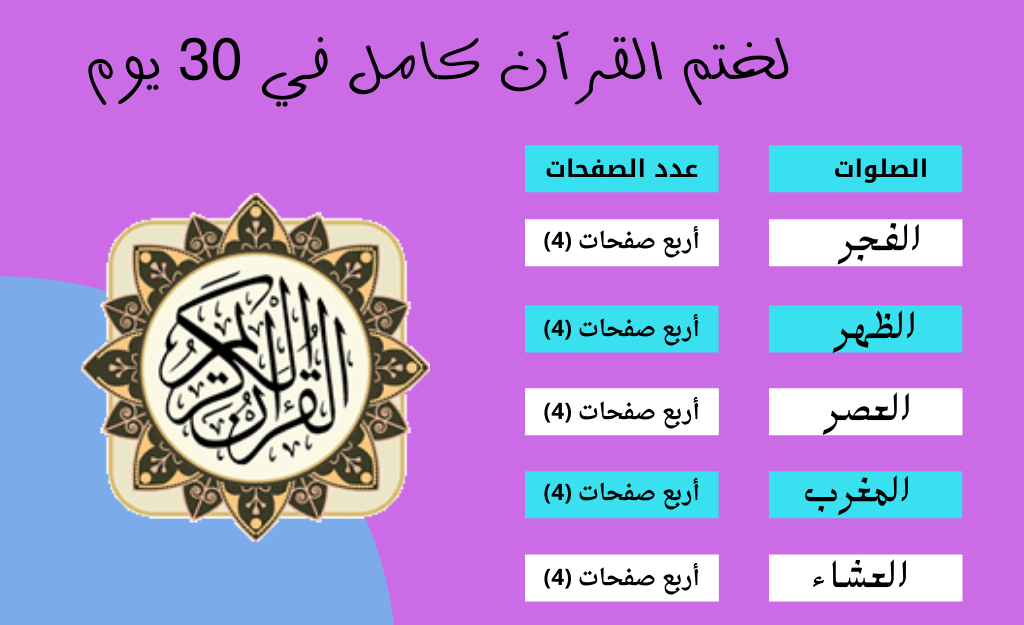 طرق ختم القرآن في رمضان 2022 جدول تنظيم الوقت لختم القرآن كامل مره او اكثر 3almik.com_17_22_165