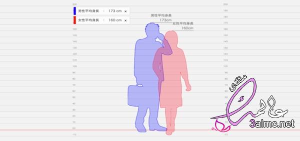 قياس الطول بين شخصين الياباني 3almik.com_22_23_169